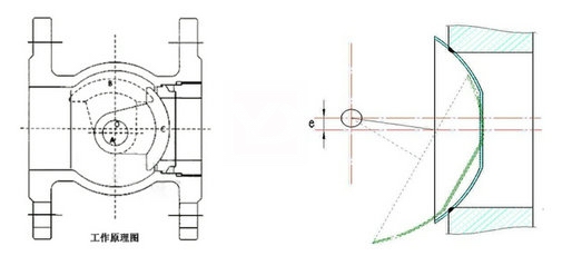 偏心半球阀原理图