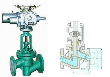 电动衬氟截止阀结构图