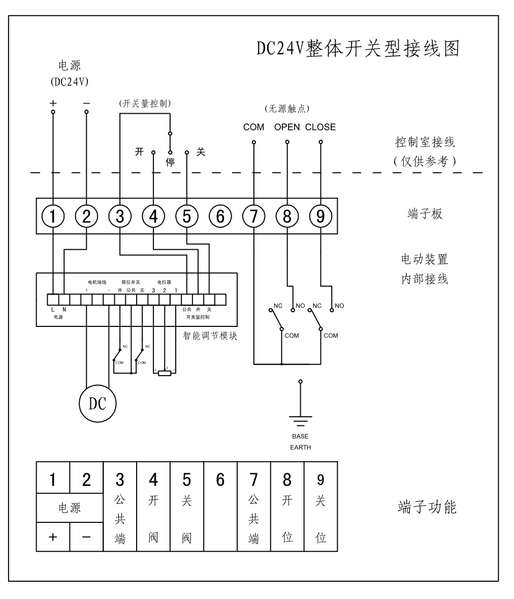 电动蝶阀接线图