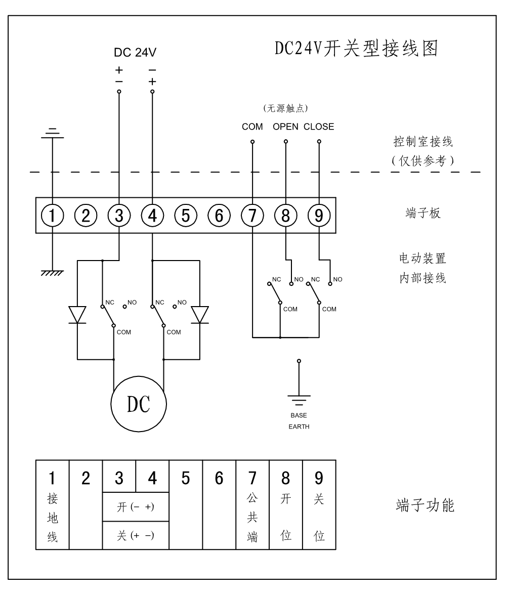 电动蝶阀接线图