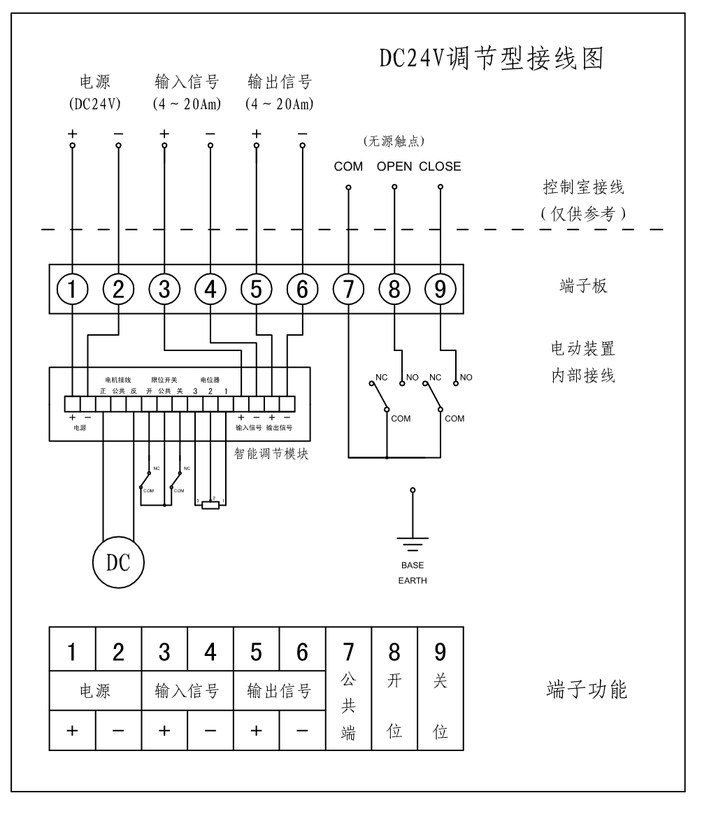 电动蝶阀接线图
